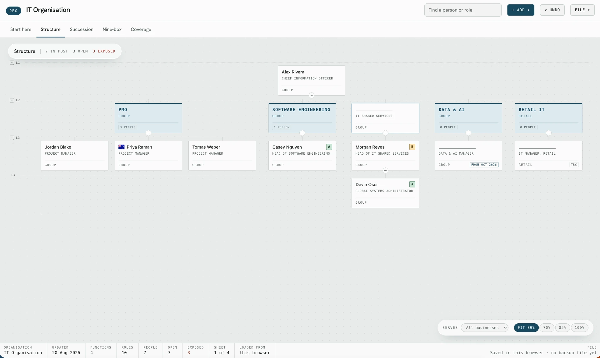 Org-Planner app showing an IT organisation chart