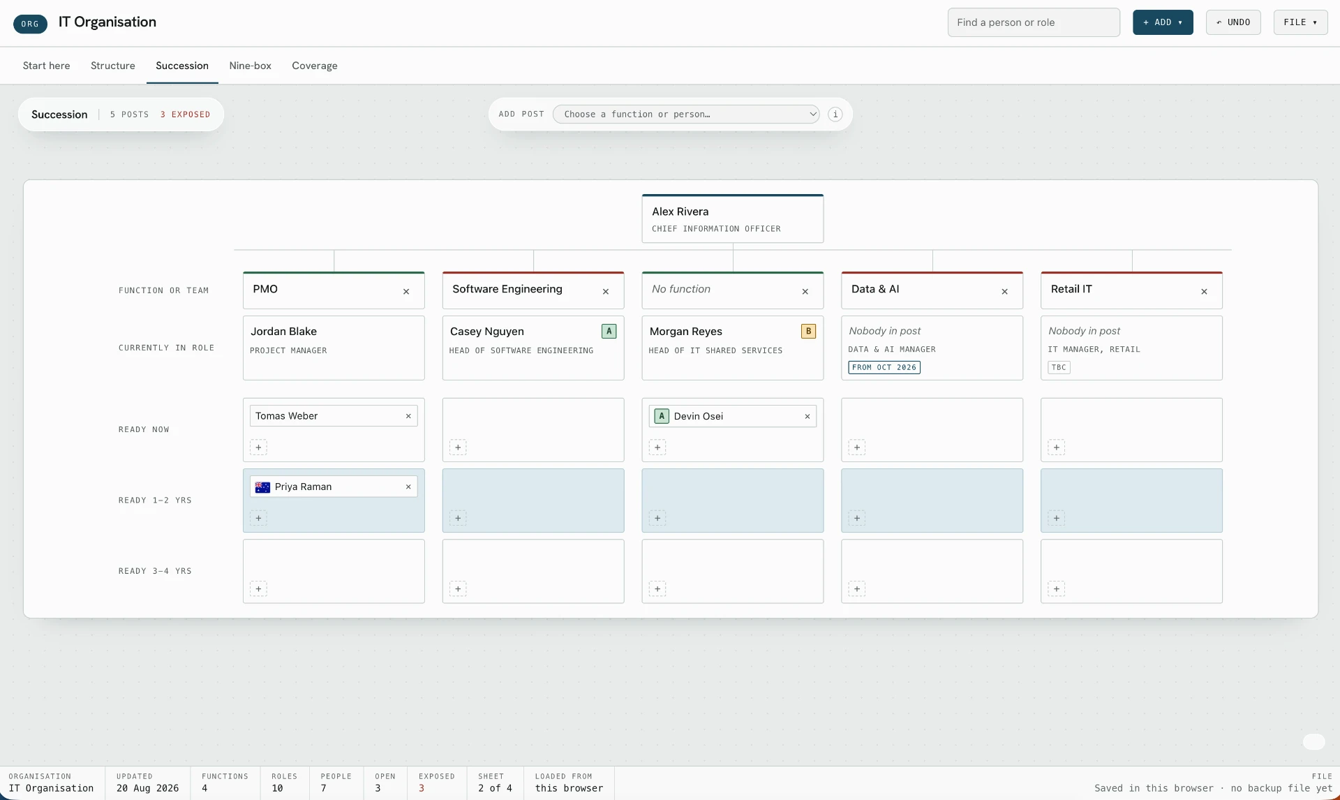 Org-Planner succession planning view showing readiness rows and exposed posts